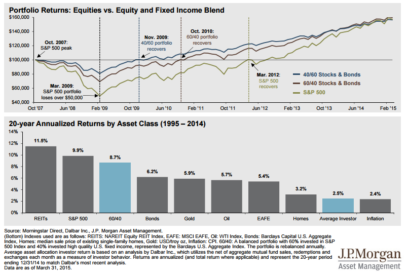 Average investor returns.png