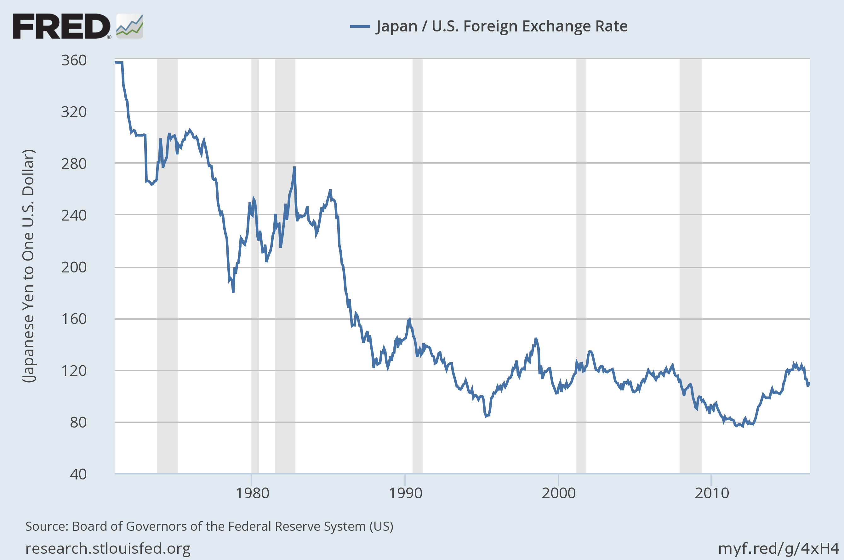 Japan US Foreign Exchange Rate Your Personal CFO Bourbon Financial japan-us-foreign-exchange-rate-your-personal-cfo-bourbon-financial