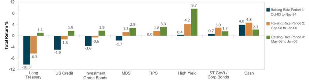 are you ready for higher interest rates 4.png