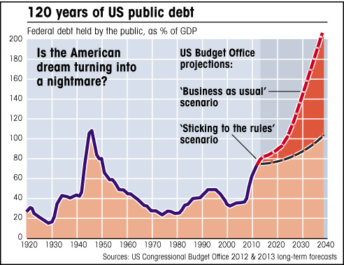 120 Years of U.S. Public Debt.jpg