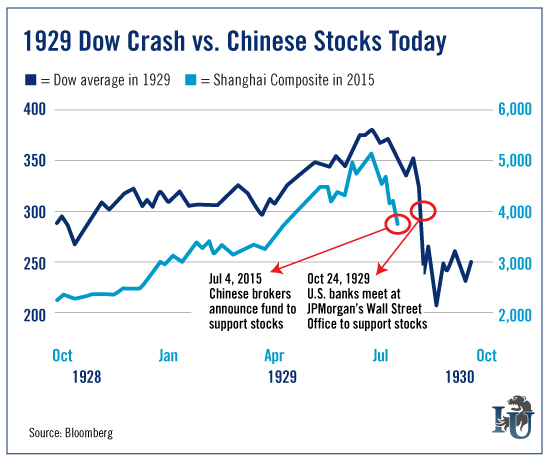 1929 Dow Crash vs. Chinese Stocks Today.jpg