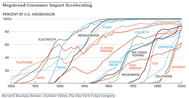 mega_trend_consumer_impact.jpg