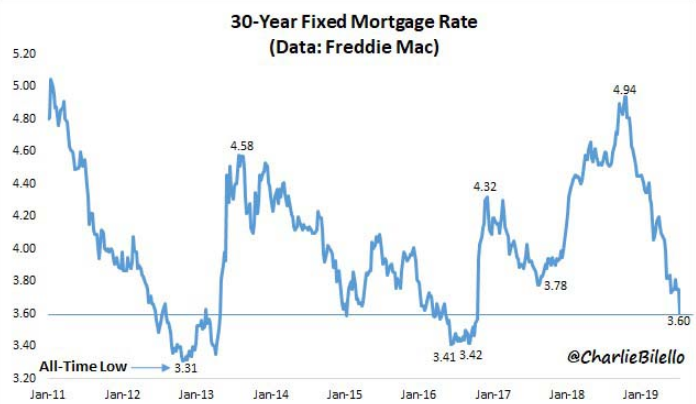30-year fixed mortgage rate.png