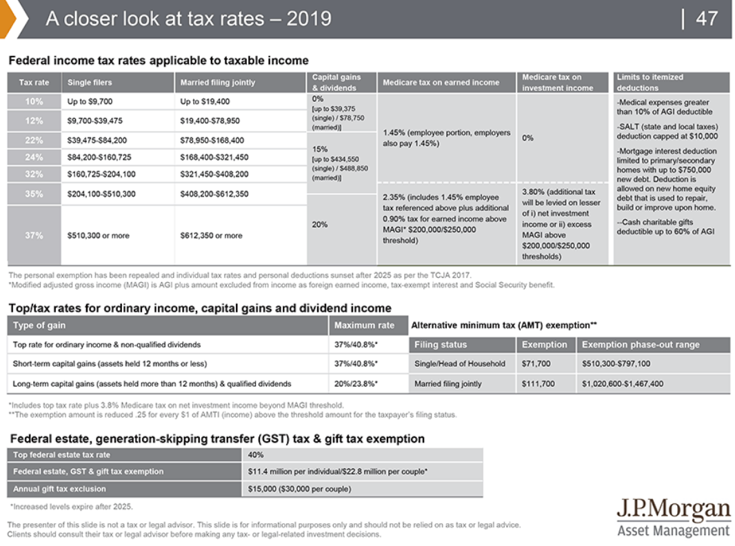 A closer look at tax rates - 2019.png