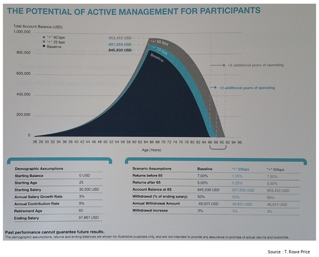 Active Management Could Have A Large Impact Vs. Passive Management.png