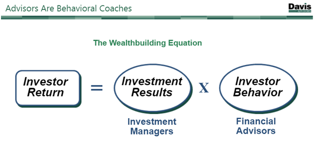 Advisors Are Behavioral Coaches - The Wealthbuilding Equations.png