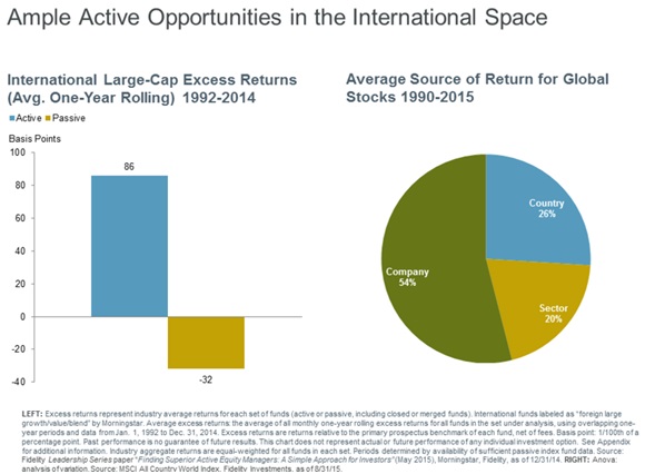 Ample Active Opportunities in the International Space.jpg