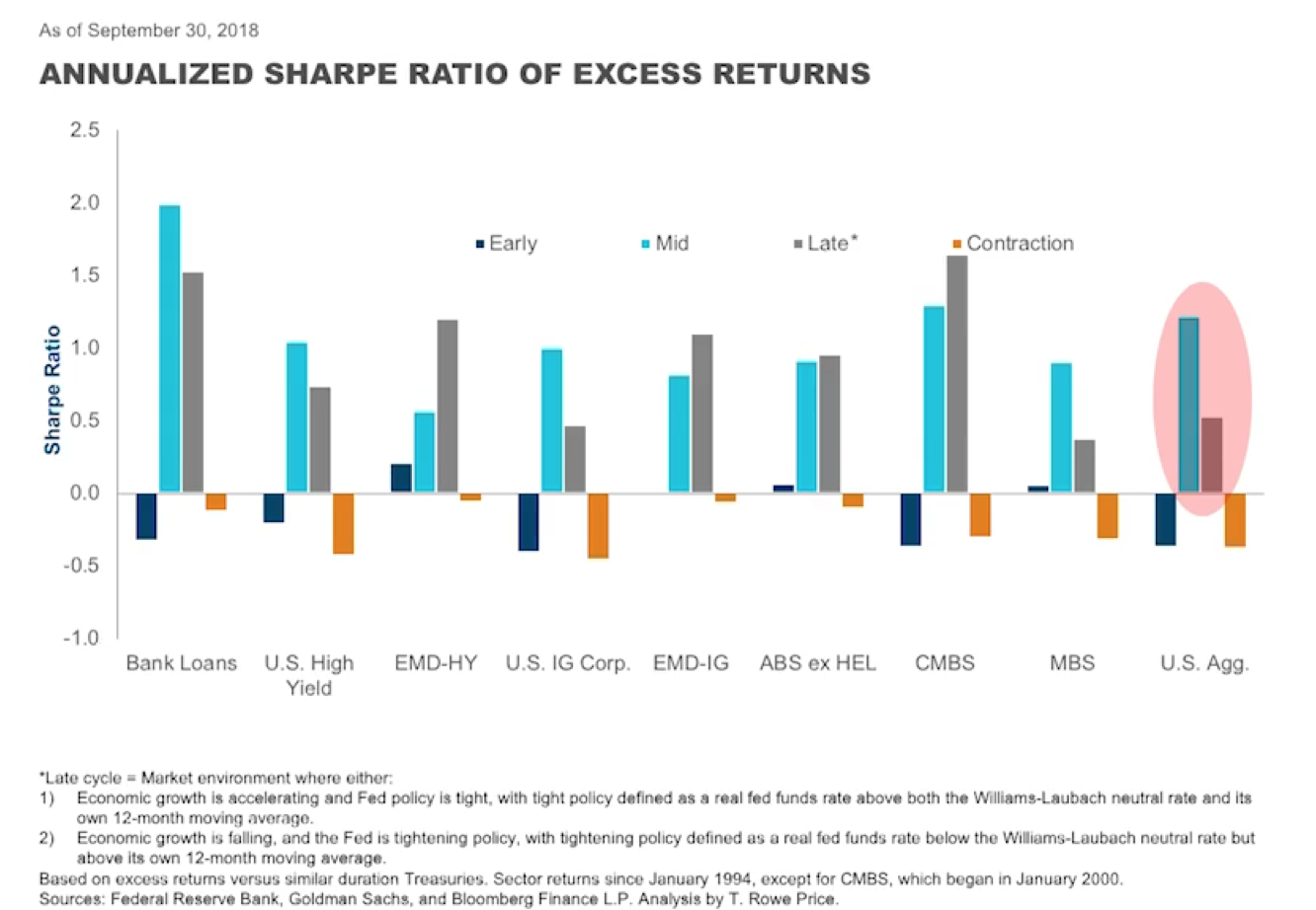 Annualzied Sharpe Ratio of Excess Returns.png