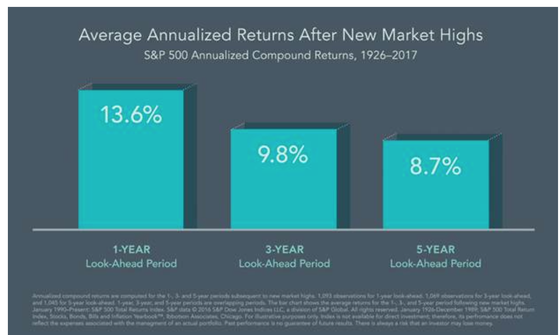 Average Annualized Returns After.png