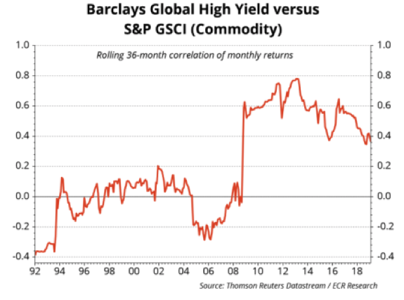 Barclays vs GSCI.png