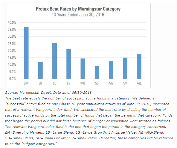 Beat Rates Before+After Taxes_Morningstar.png
