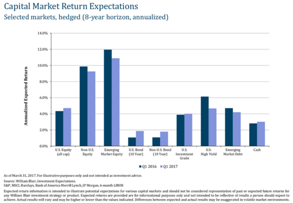 Capital Market Return Expectations.png