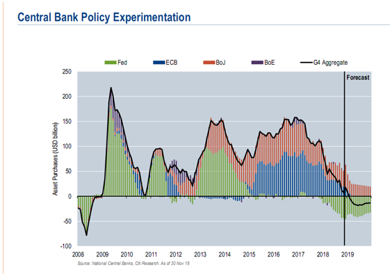 Central Bank Policy Experimentation.png