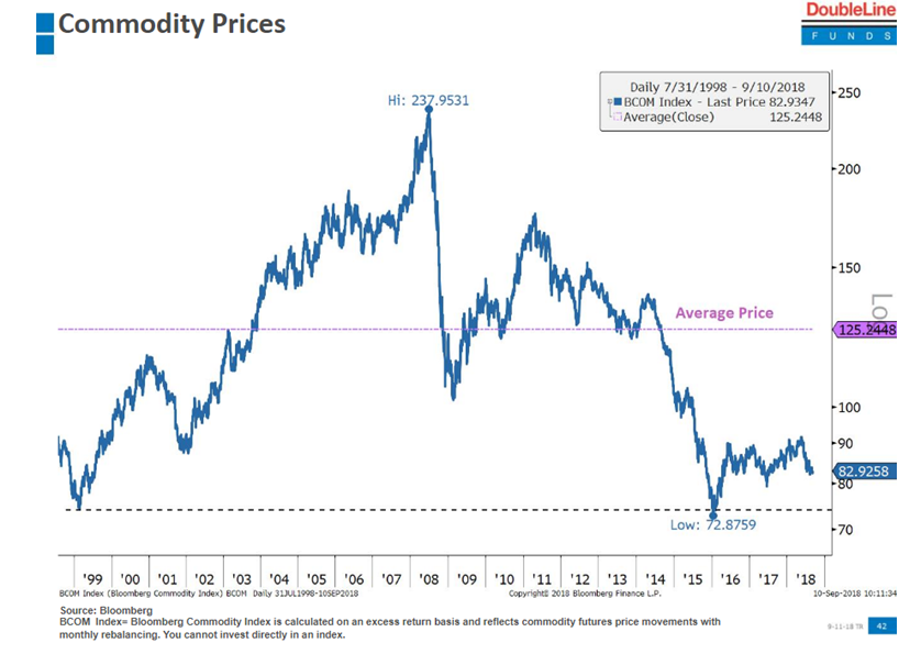 Commodity Prices 1998-2018.PNG