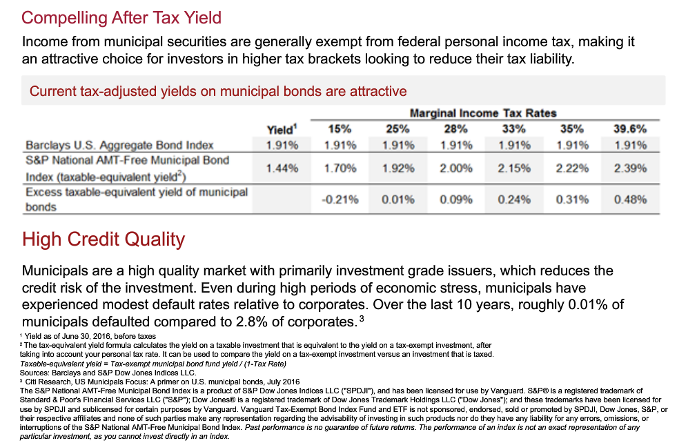Compelling_After_Tax_Yield.png