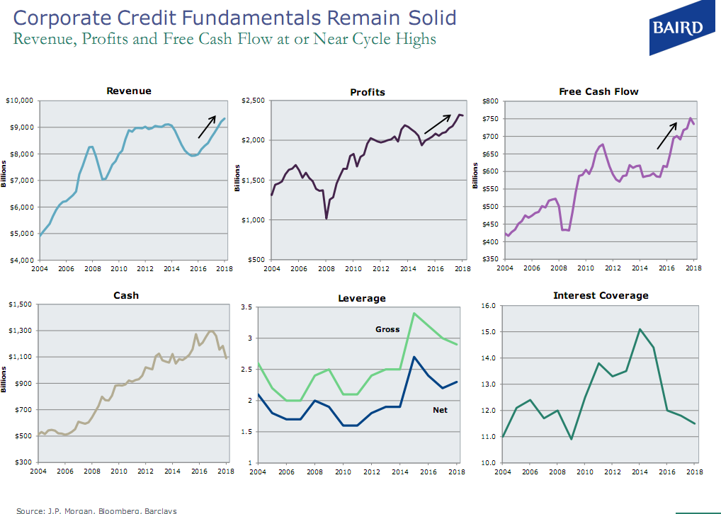 Corporate Credit Fundamentals Remain Solid.png