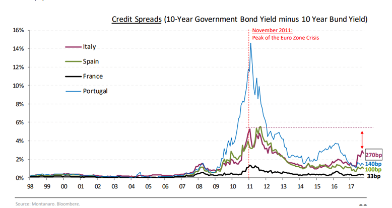 Credit Spreads Since 1998.PNG