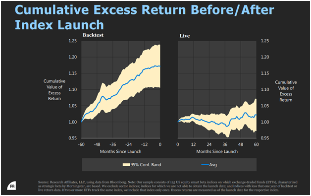 Cumulative Excess Return Before-After Index Launch.png