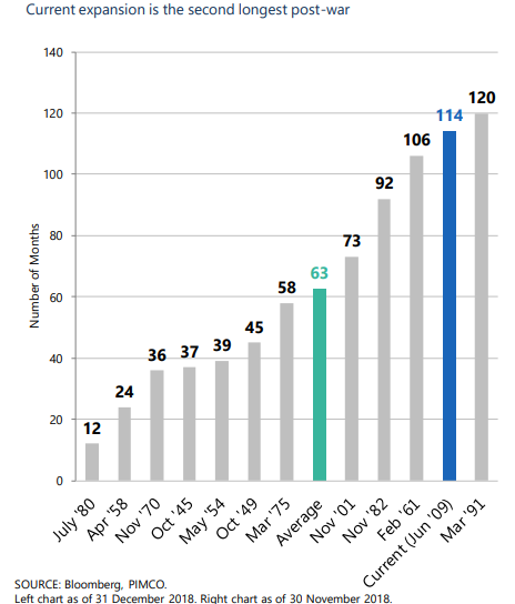 Current expansion is the second longest post-war.png