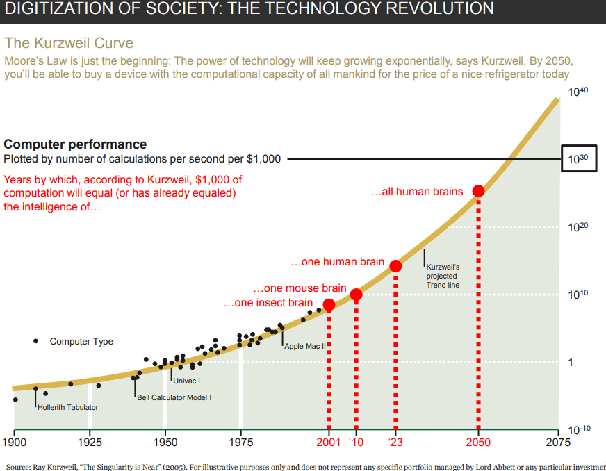 Digitization of society- the technology revolution.png