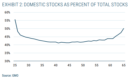 Domestic stocks as percent of total stocks.png