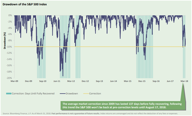 Drawdown of the S&P 500 Index.png