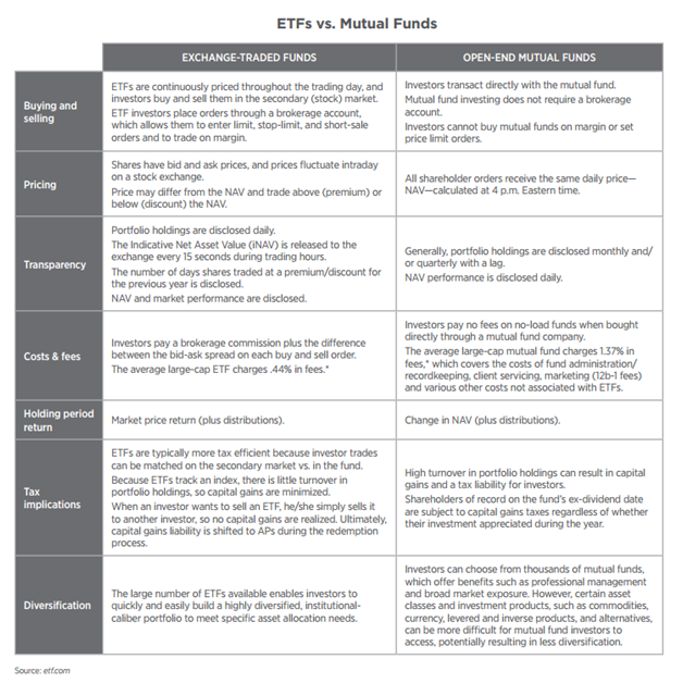 ETFs and Mutual Funds Comparison.png