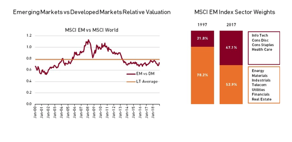 Emerging Markets vs Developed Markets.png