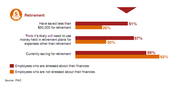 Employees’ Perspectives about Retirement.PNG