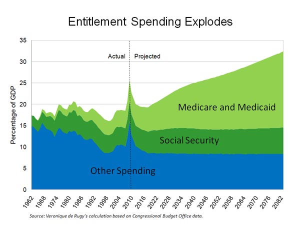 Entitlement Spending Explodes.jpg