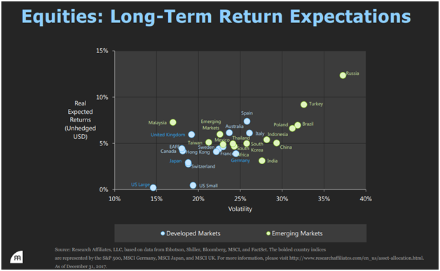 Equities - Long-Term Return Expectations.png