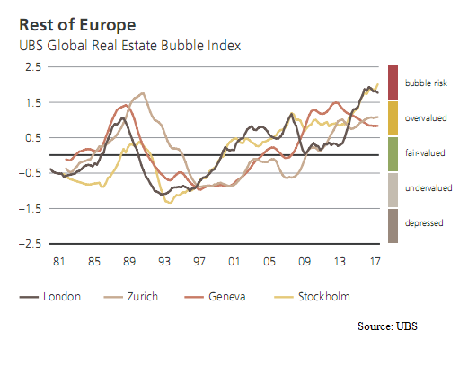 European Cities Real Estate Bubble Index.png