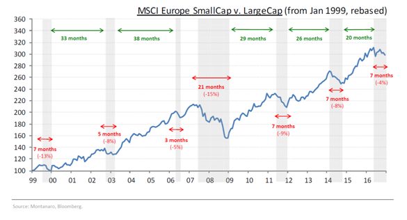 European_Stocks_SmallCap_vs_LargeCap.png