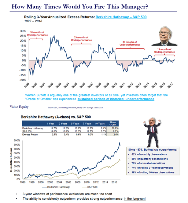 Excess Return vs. Long-run Cumulative Returns.PNG