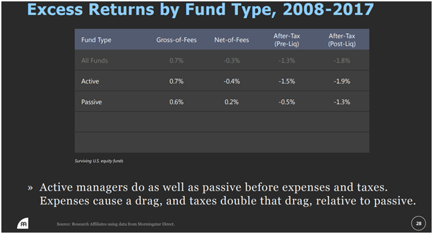 Excess Returns by Fund Type - Active Vs. Passive.png