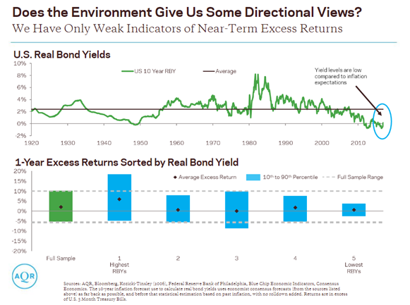Excess_Returns_Indicators_and_US_Real_Bond_Yields.png
