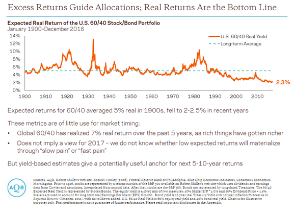 Expected_Real_Return_for_US_Portfolio.png