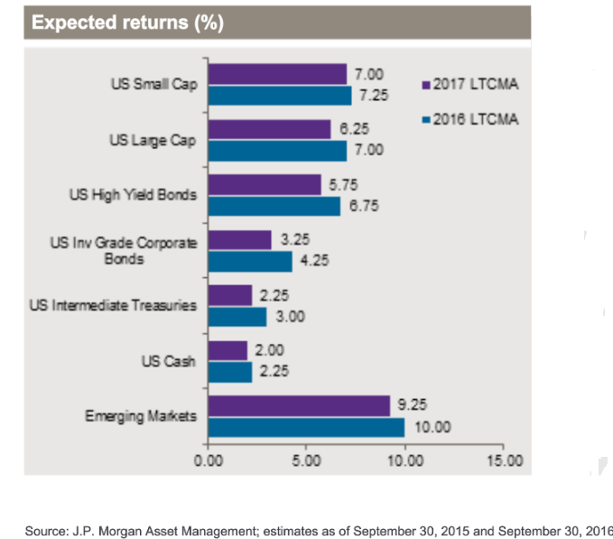 Expected_Returns_for_Different_Asset_Classes.png