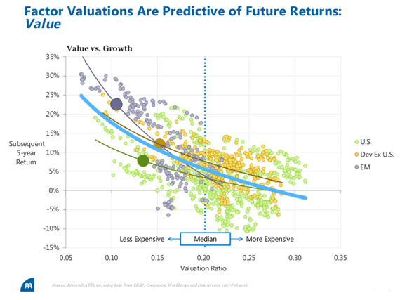 Factor Valuations Are Predictive of Future Returns--Value.png
