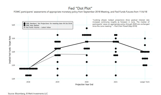 Fed “Dot Plot”.PNG