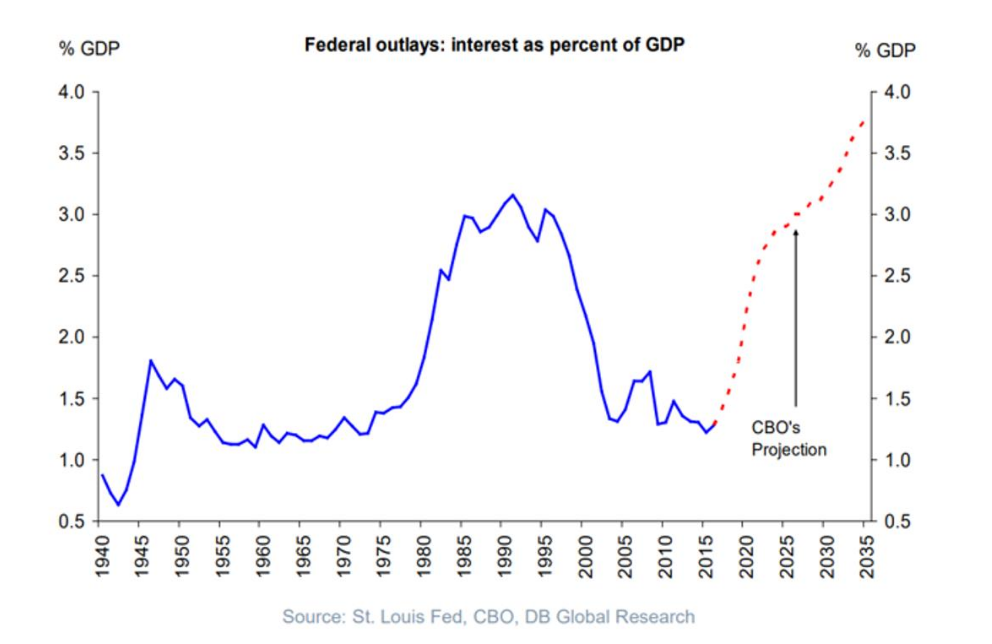 Federal Outlays.png