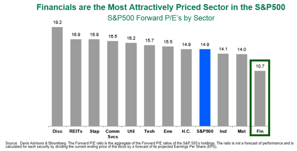 Financials Most.png