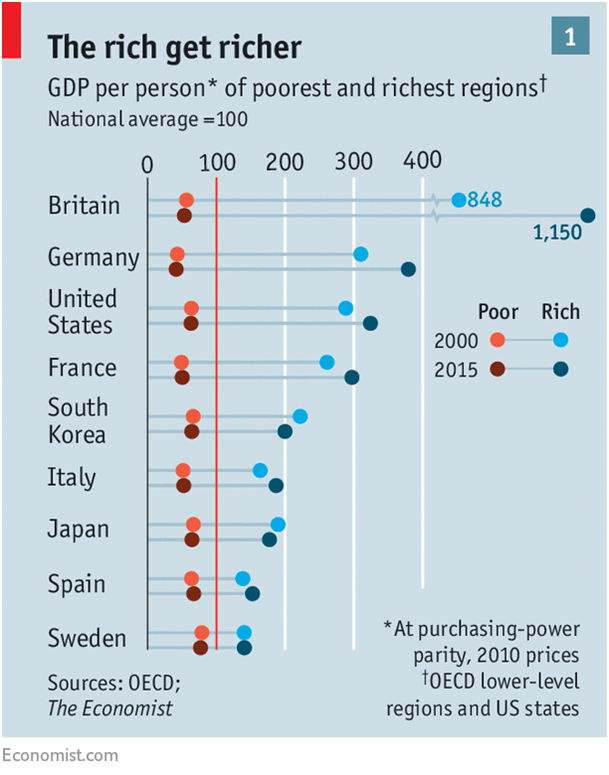 GDP Per Person of Poorest and Richest Regions.png