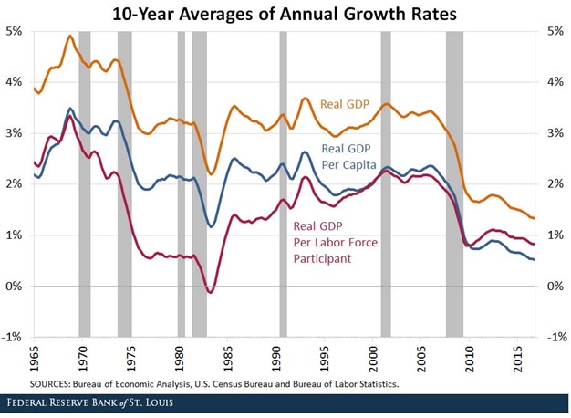 GDP_LowerGrowthRates.jpg