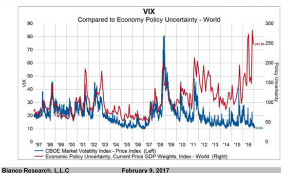 Global_Economic_Policy_Uncertainty_Index_vs_VIX.png