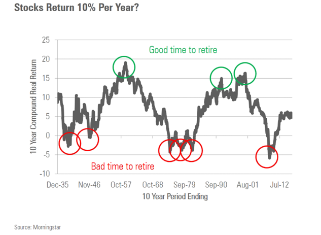 Good and Bad Time To Retire With Respect To Equity Market Performance.png