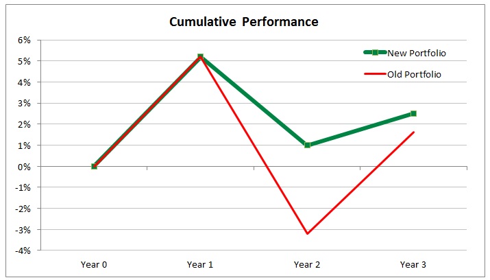 Good negative return funds 3.jpg