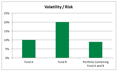 Good negative return funds 5.jpg