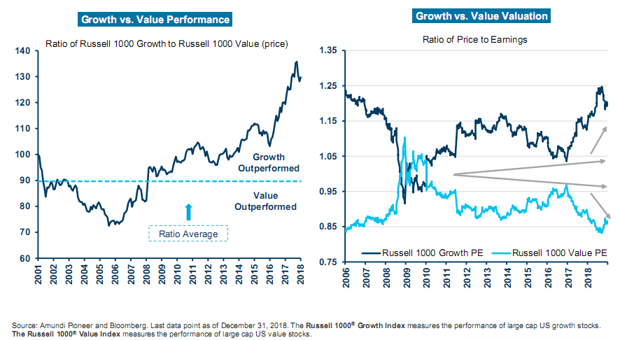 Growth vs. Value performance.png