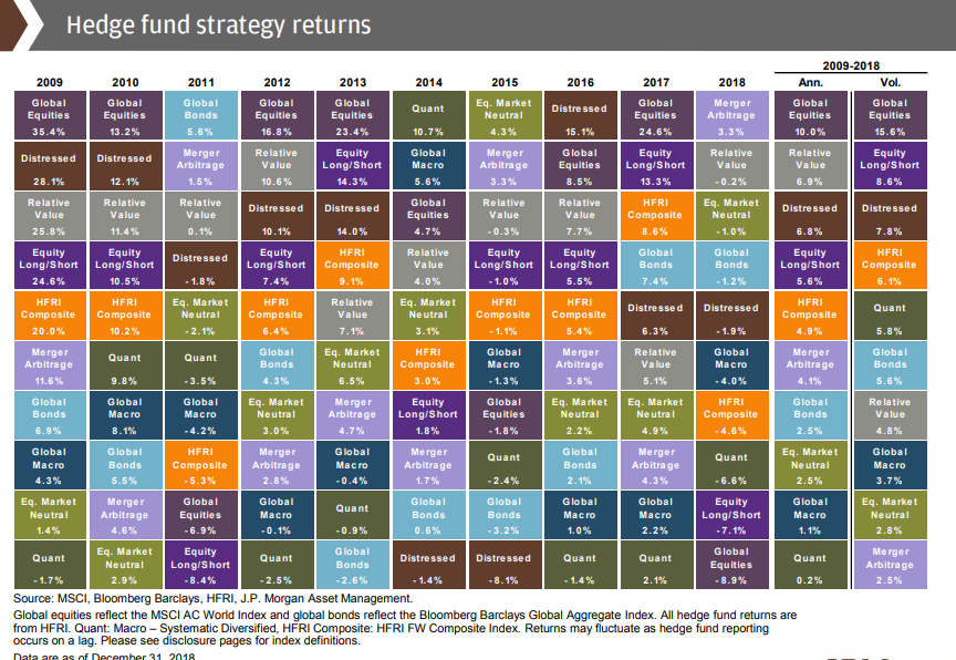 Hedge fund strategy returns.png